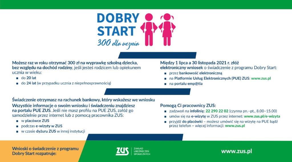 Infografika Programu Dobry Start - 300 dla ucznia