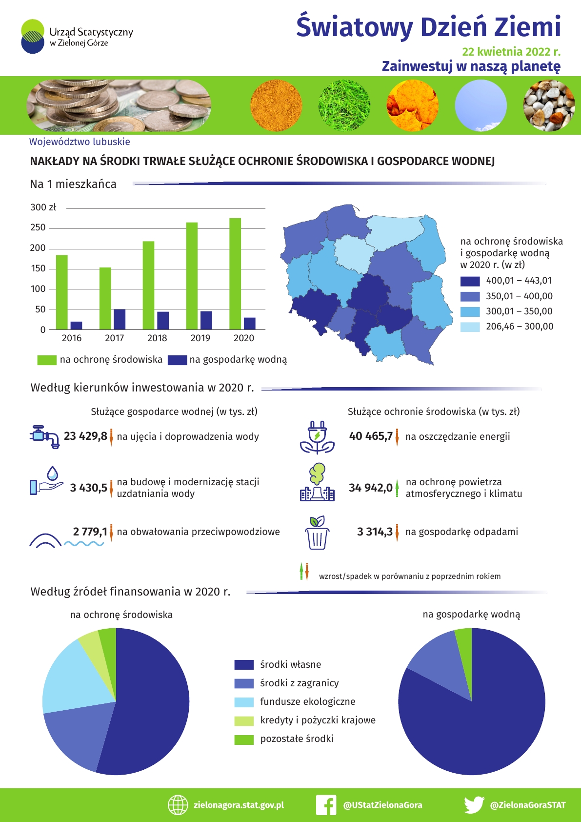 Infografika NAKŁADY NA ŚRODKI TRWAŁE SŁUŻĄCE OCHRONIE ŚRODOWISKA I GOSPODARCE WOD